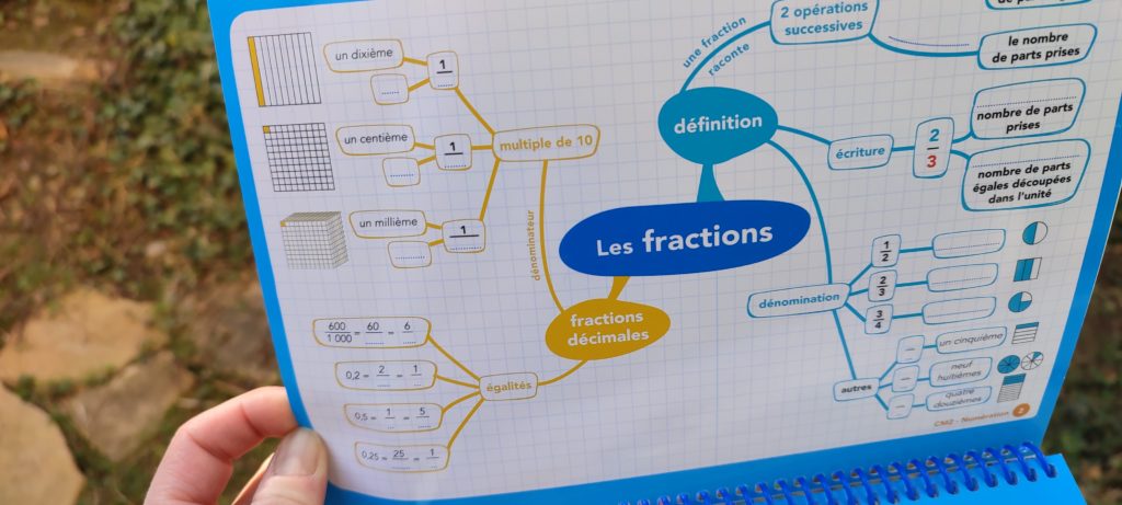 cartes mentales programme français math école