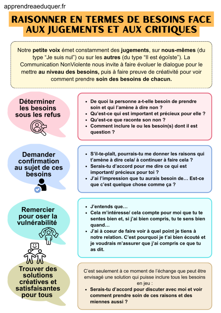 Raisonner en termes de besoins face aux jugements et aux critiques