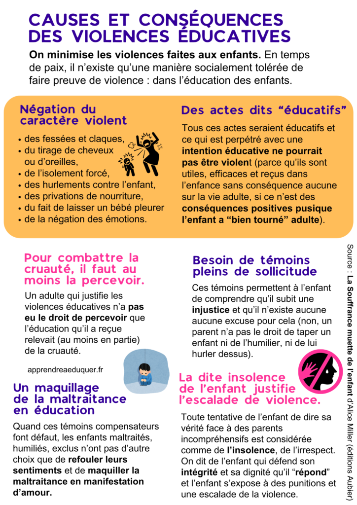 causes et conséquences des violences éducatives