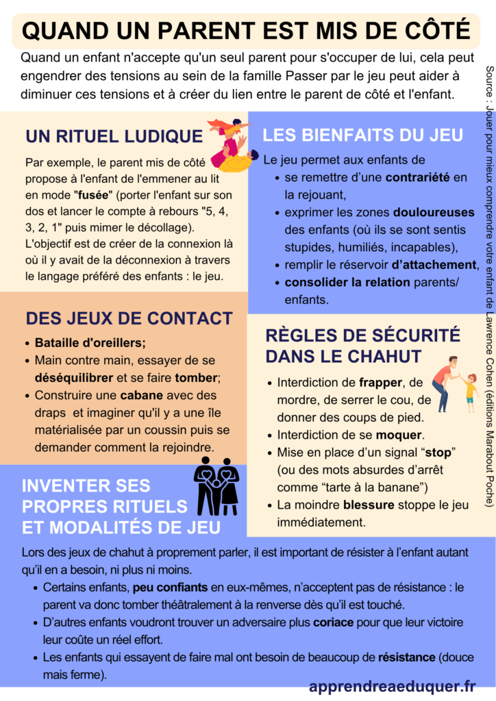 quand un parent est mis de côté