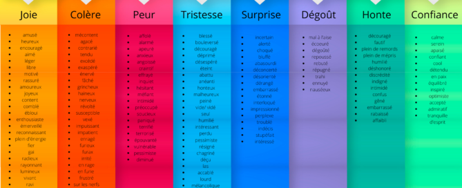 tableau des nuances des émotions