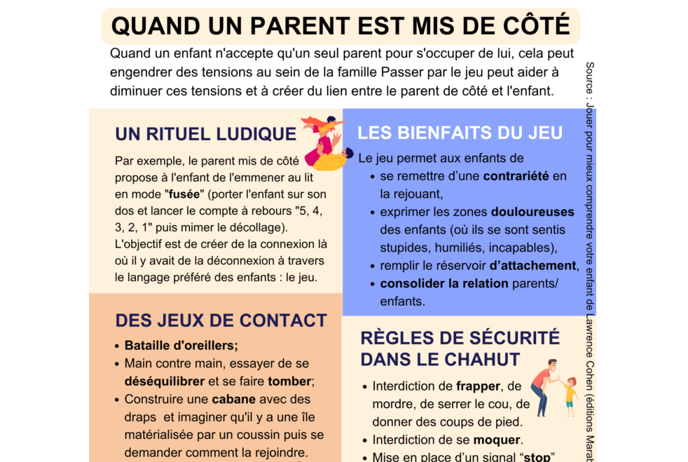 un parent est mis de côté
