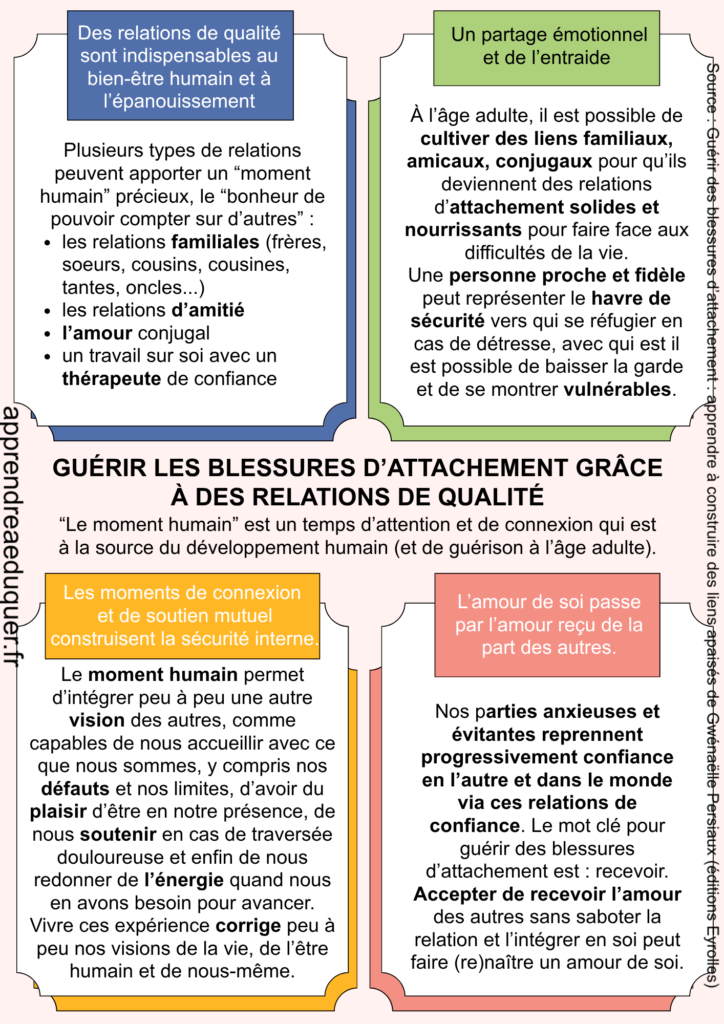 Guérir les blessures d’attachement