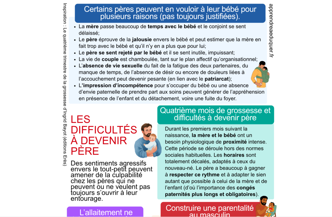 difficultés à devenir père
