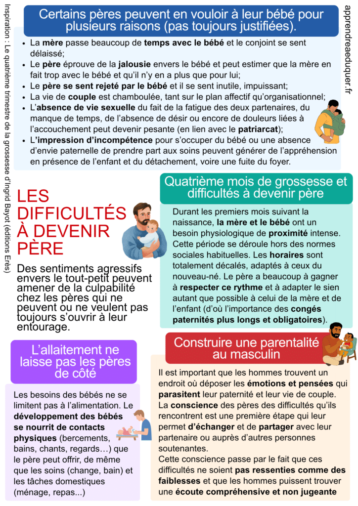 difficultés paternité