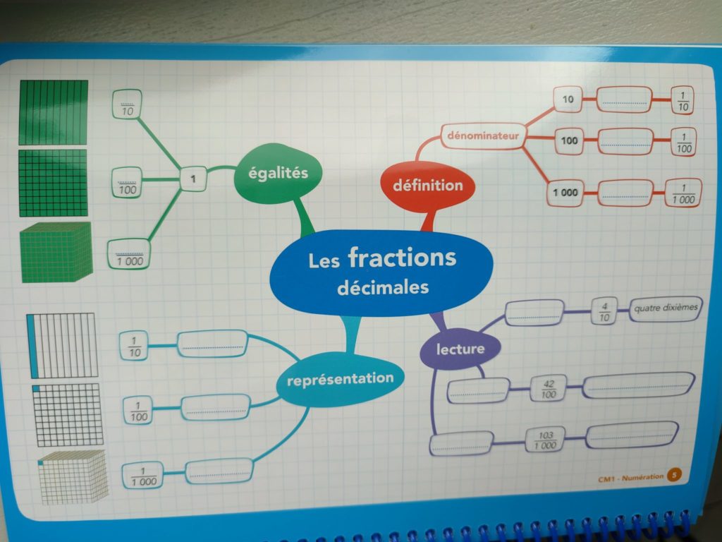 cartes mentales CM1 maths français