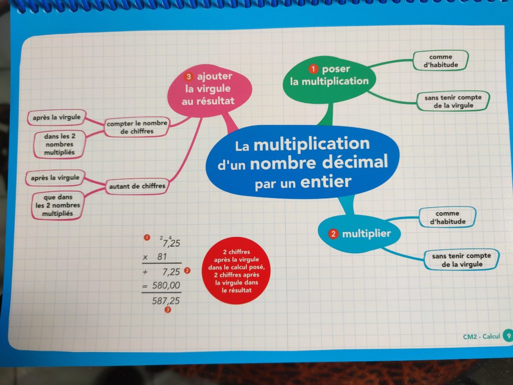 programme maths français cm2 cartes mentales