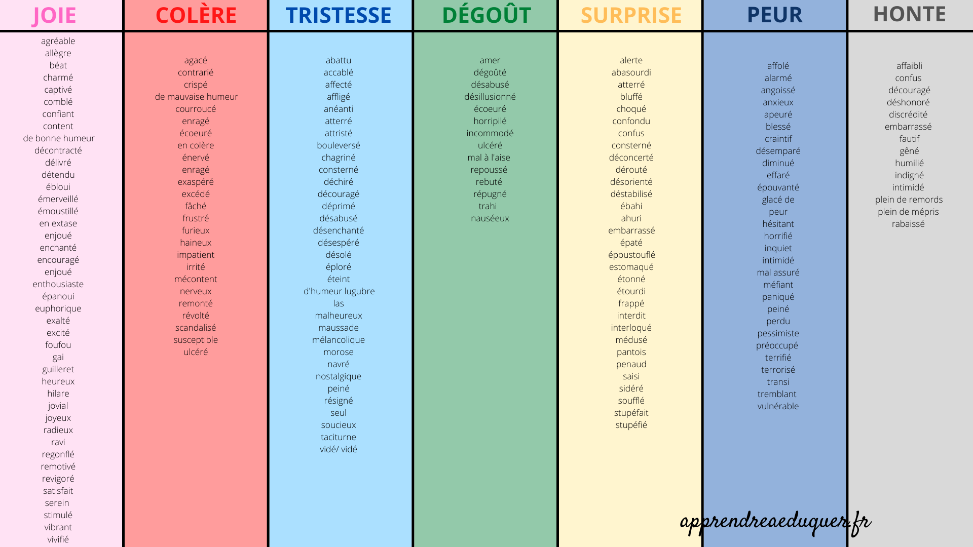 lexique des émotions