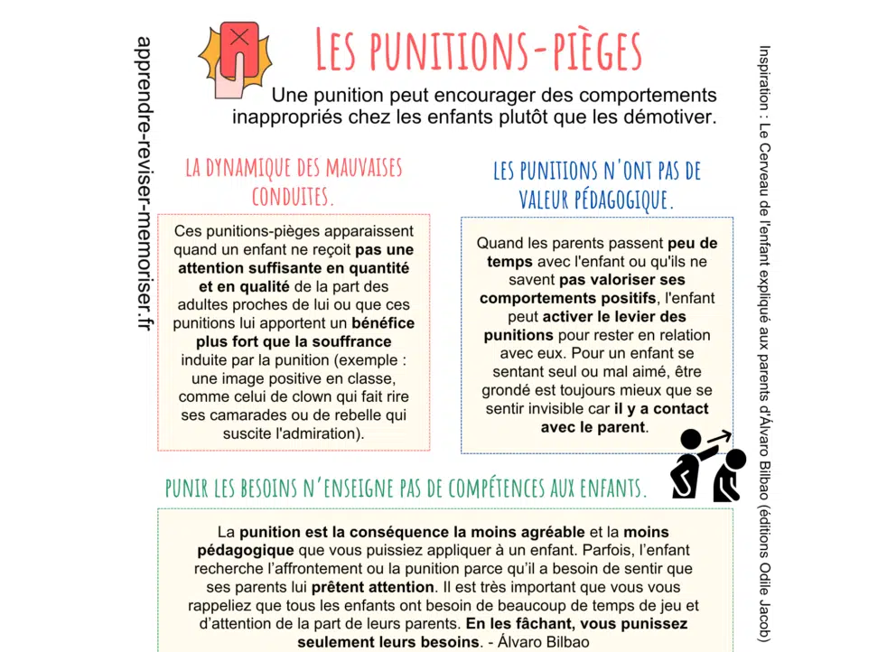 punitions pédagogique