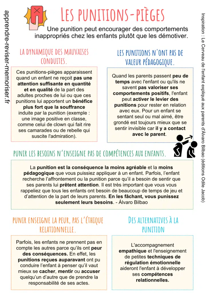 punitions pièges