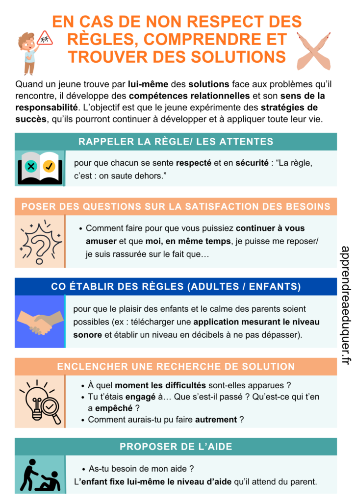 non respect des règles enfants