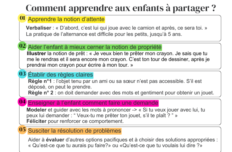 C'est à moi ! : un livre pour réfléchir ensemble sur les notions de  propriété, de partage et d'amitié (6 ans et +)