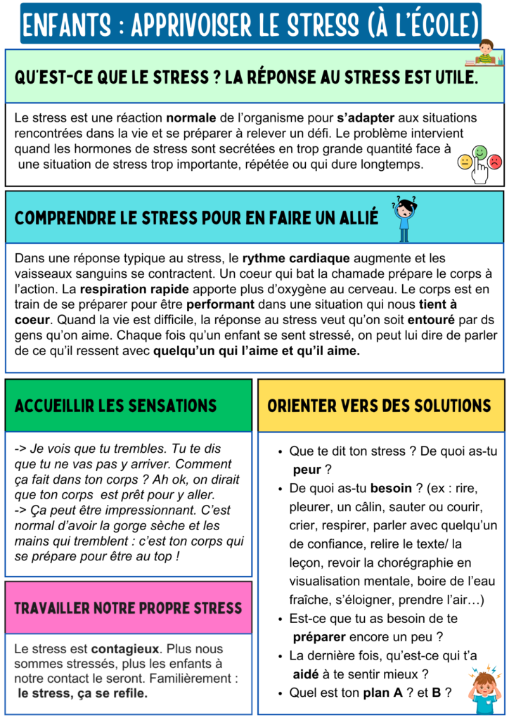 Ce qui m'apaise : une activité anti-stress pour les enfants - Apprendre à  éduquer