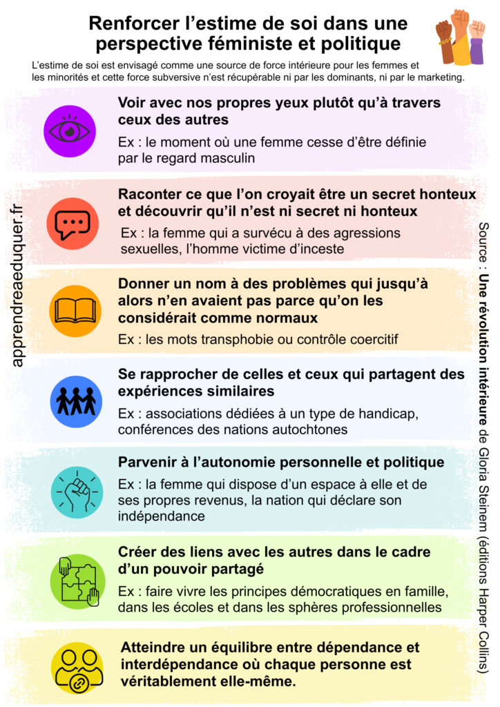 estime de soi féministe