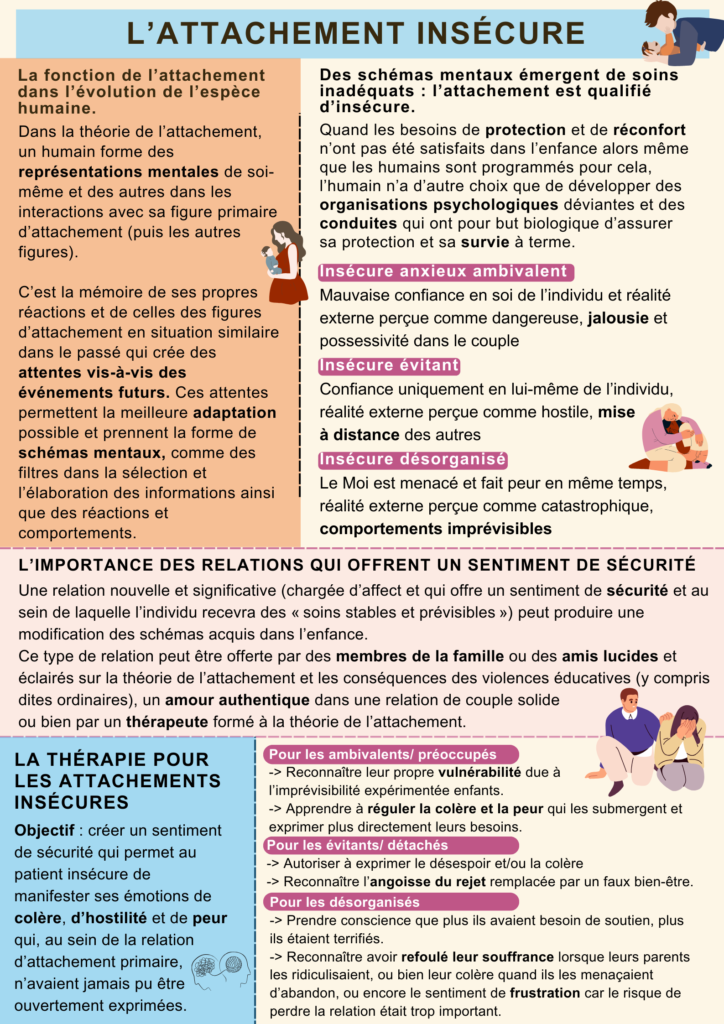 Diagram of the four adult attachment styles, including three insecure types