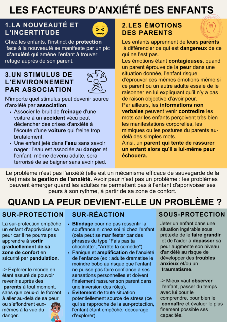 causes anxiété enfants