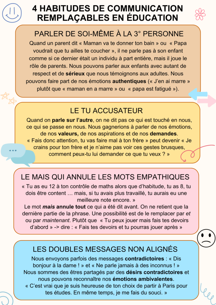 communication éducation