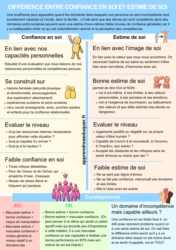 différence confiance en soi estime de soi