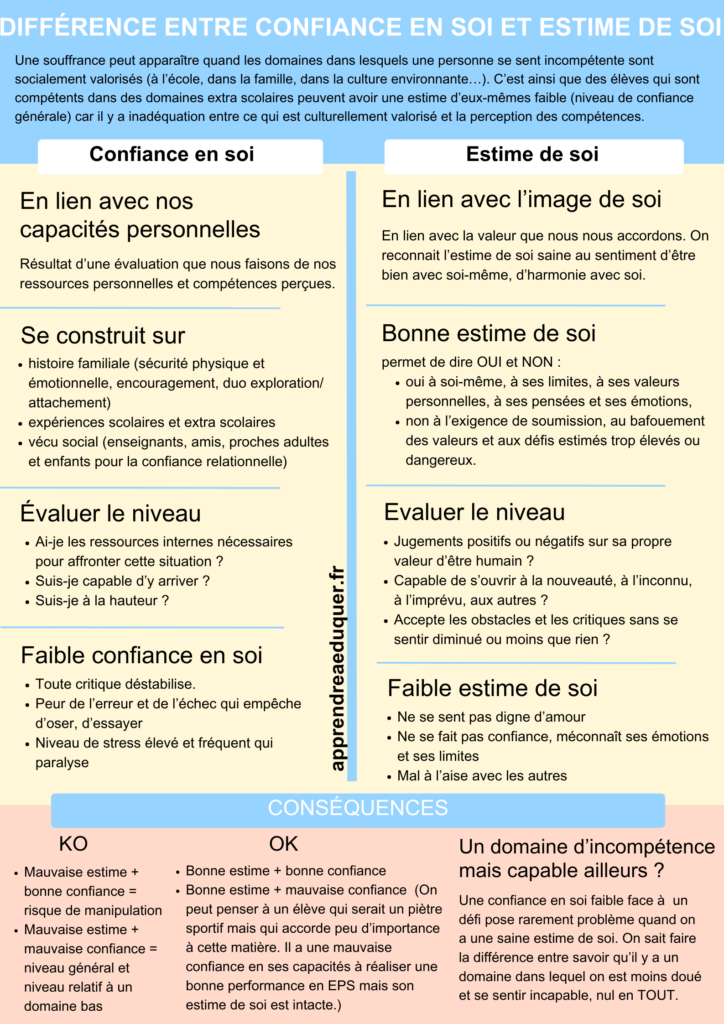 différence confiance estime de soi