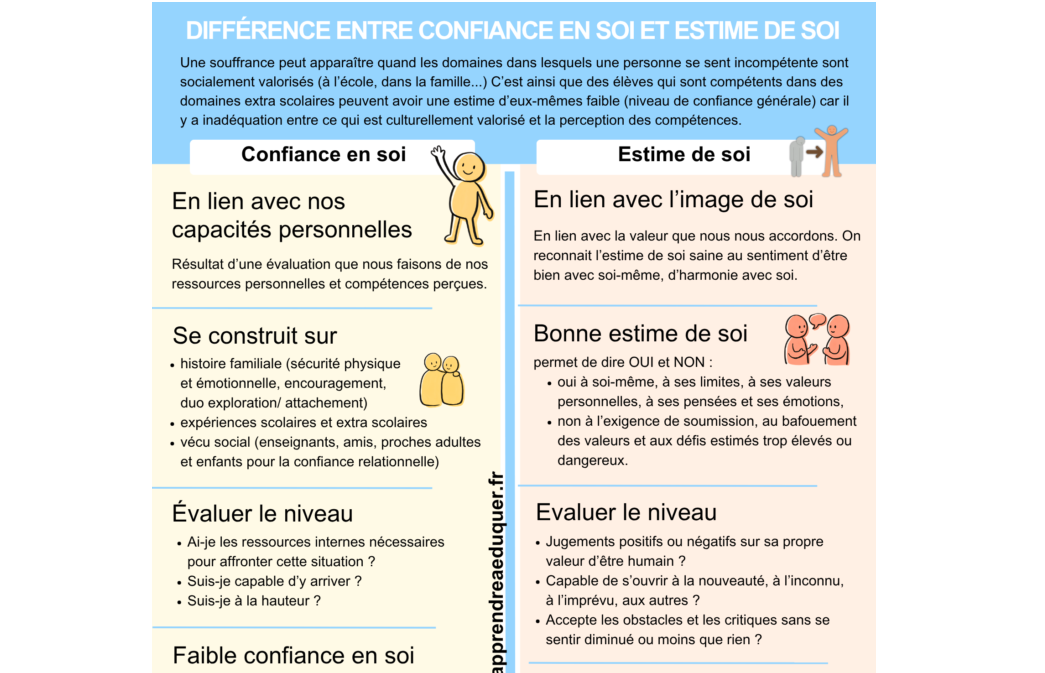 différences estime de soi confiance en soi