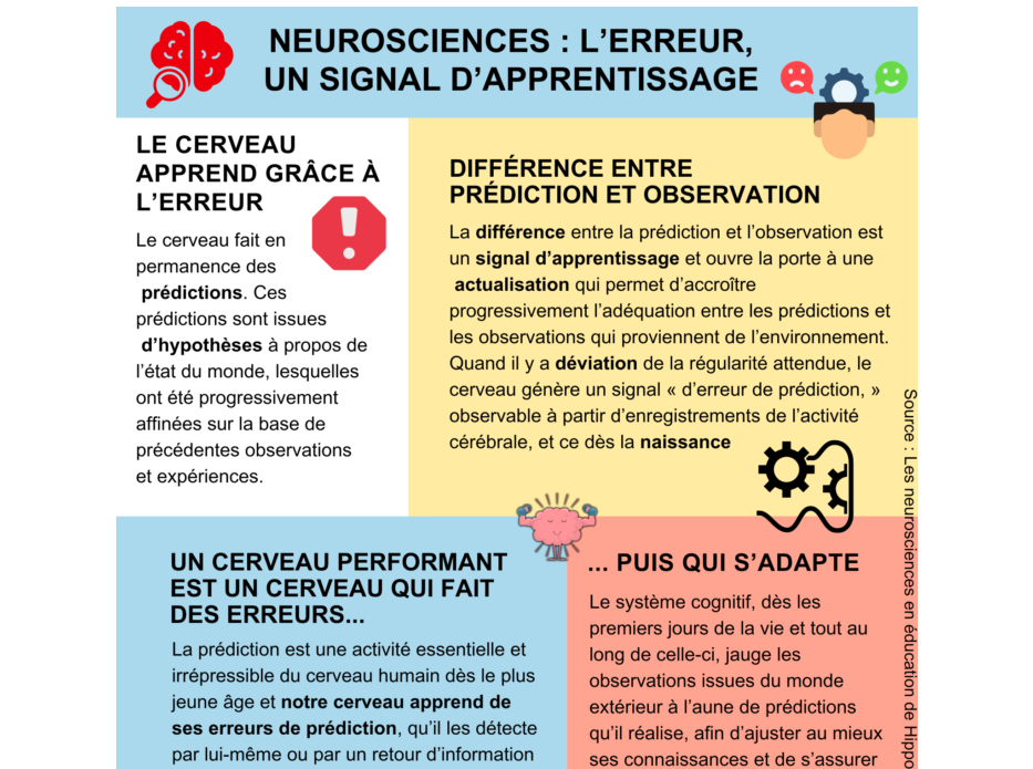 erreur selon neurosciences