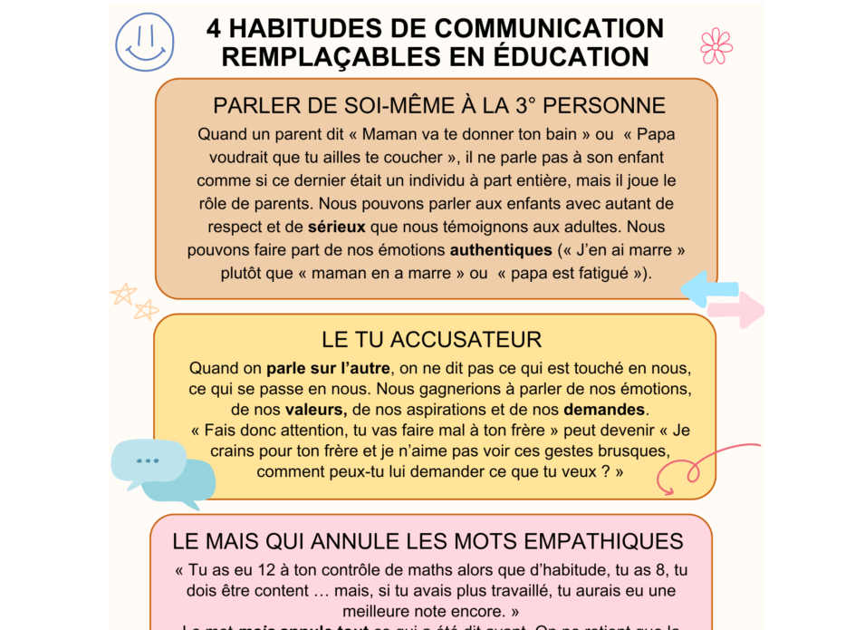 habitudes de communication en éducation