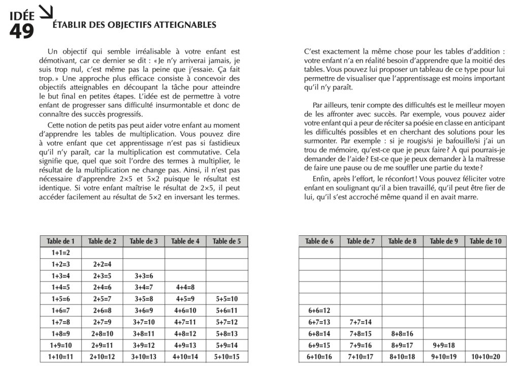 100 idées pour mieux gérer les devoirs livre