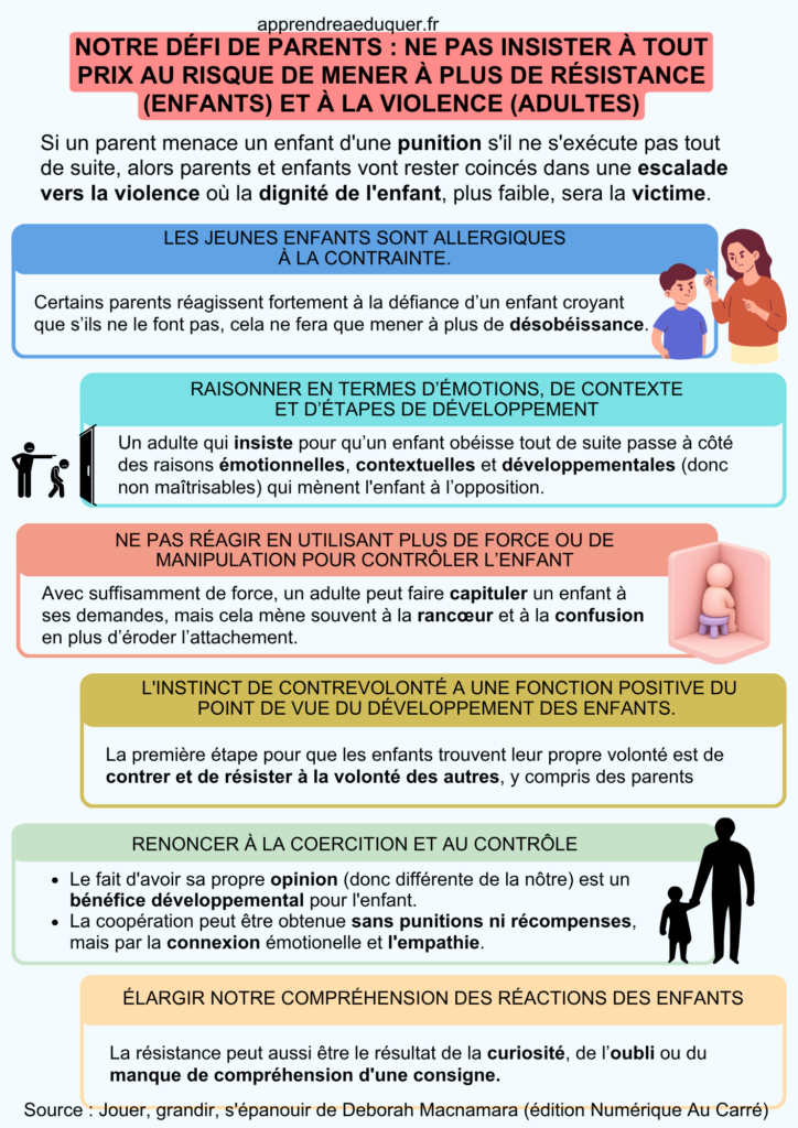 contrôler les enfants punition