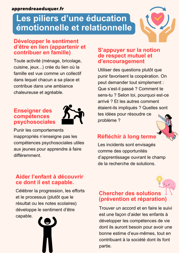 éducation émotionnelle et relationnelle