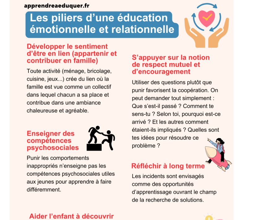 piliers éducation émotionnelle et relationnelle