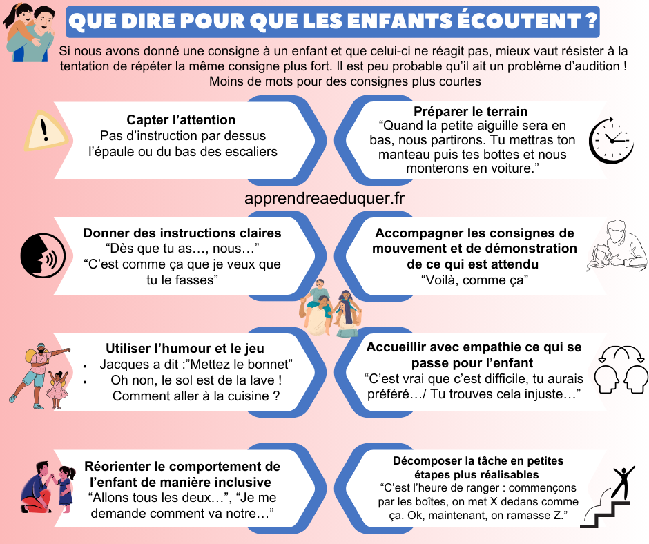 que dire pour que les enfants écoutent