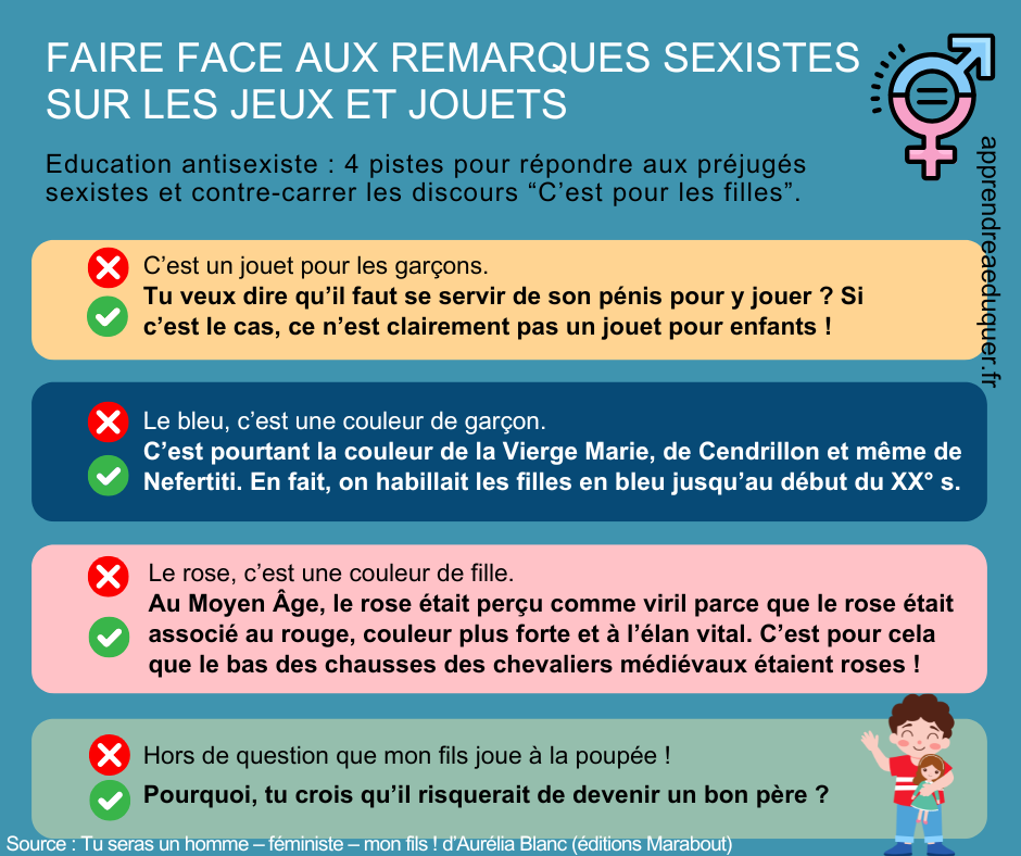 remarques sexistes sur les jeux