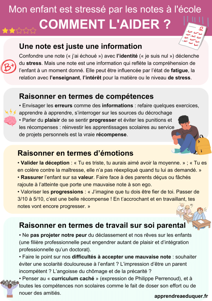 Comment aider les enfants stressés par les notes