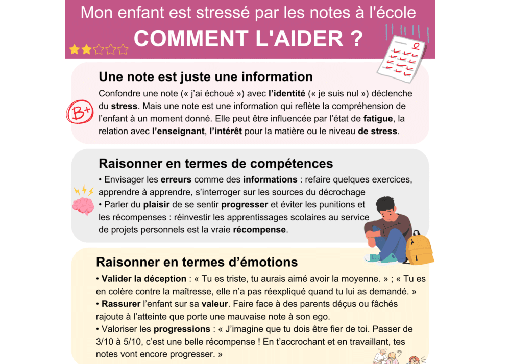 enfants stressés par les notes