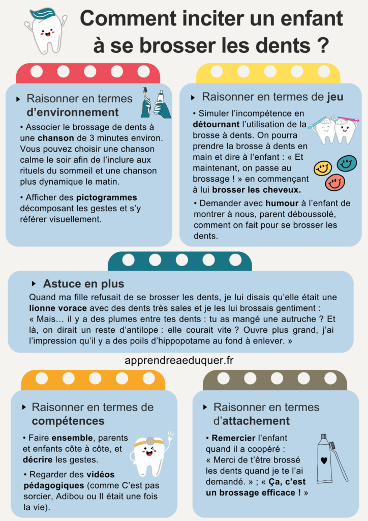 Comment inciter un enfant à se brosser les dents