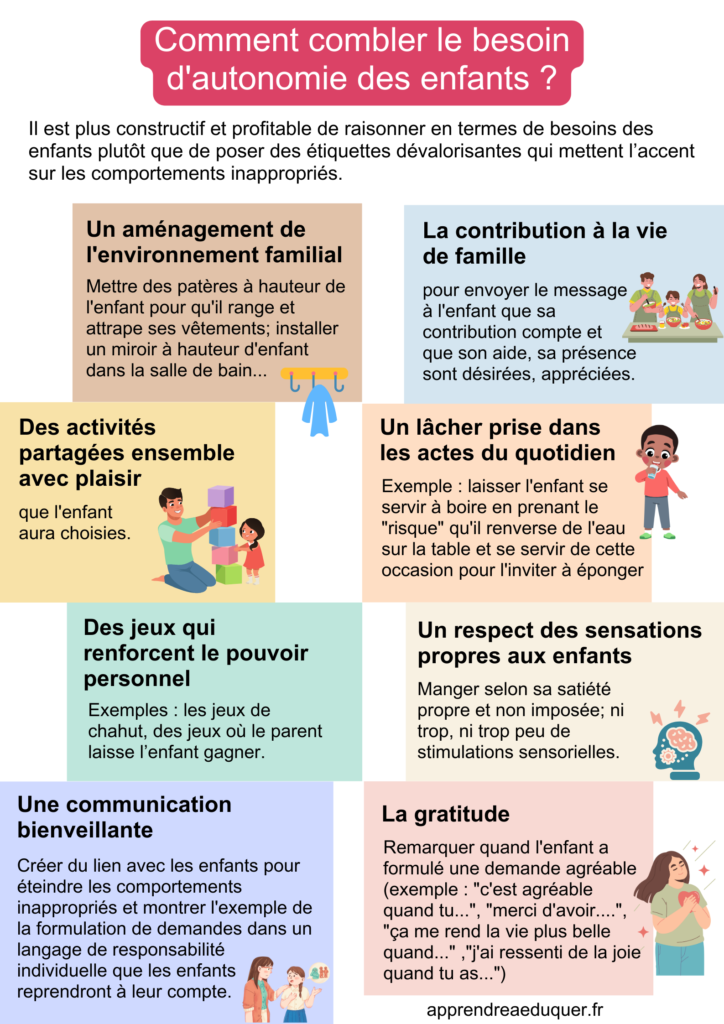 besoin autonomie enfants