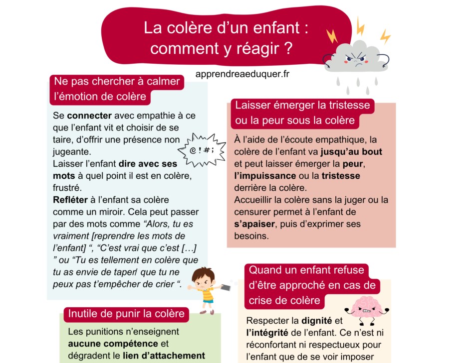 comment réagir colère enfant