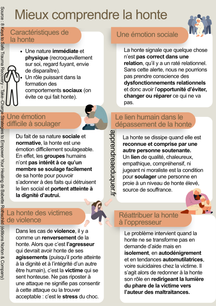 honte