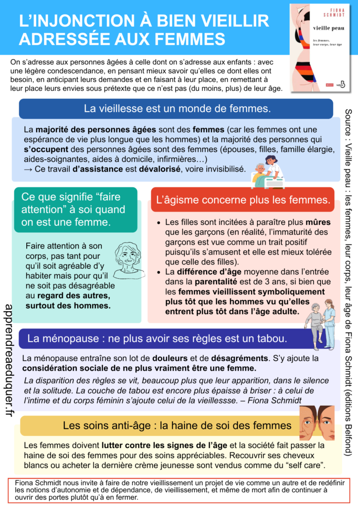 âgisme femmes