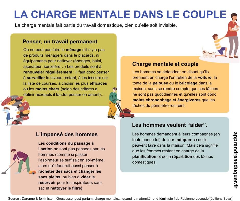 charge mentale couple