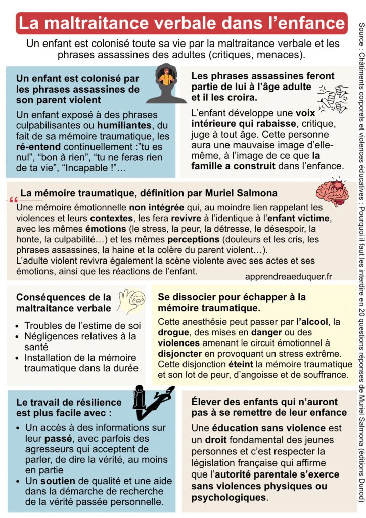 maltraitance verbale enfants