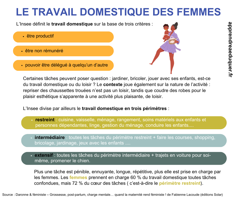 travail domestique