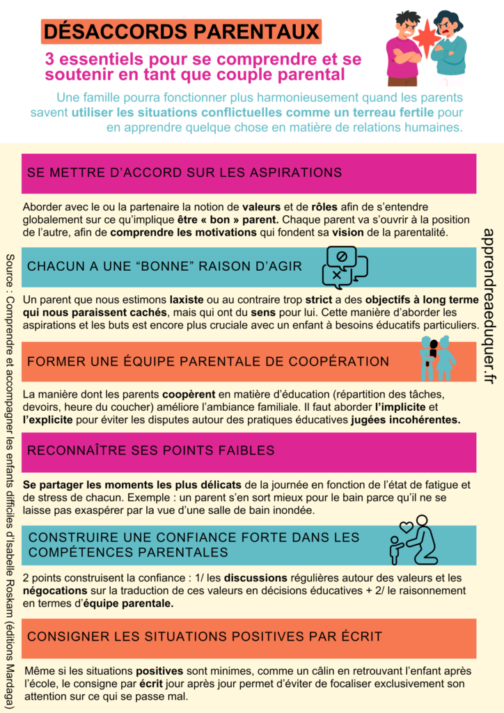 Désaccords parentaux