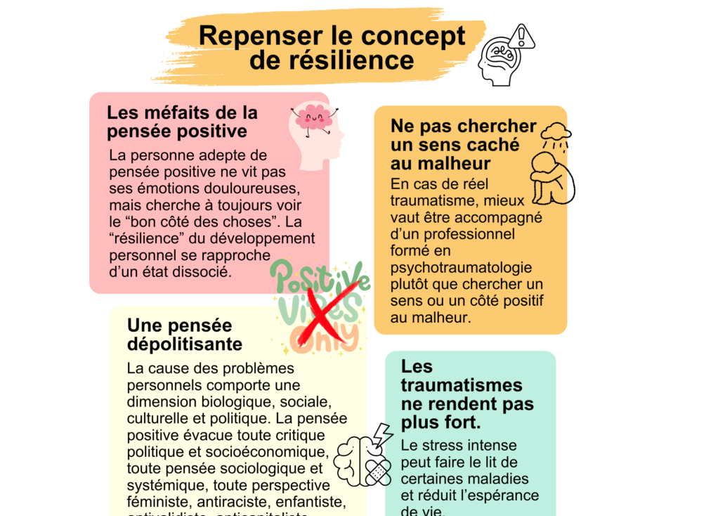 Questionner développement personnel