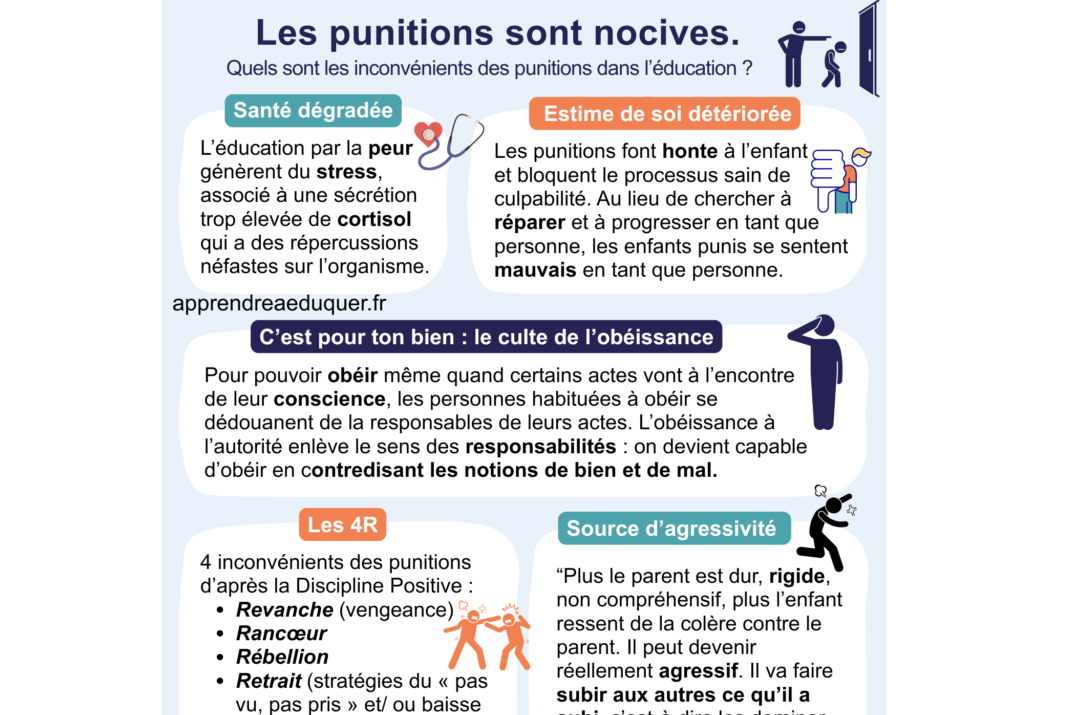 inconvénients des punitions