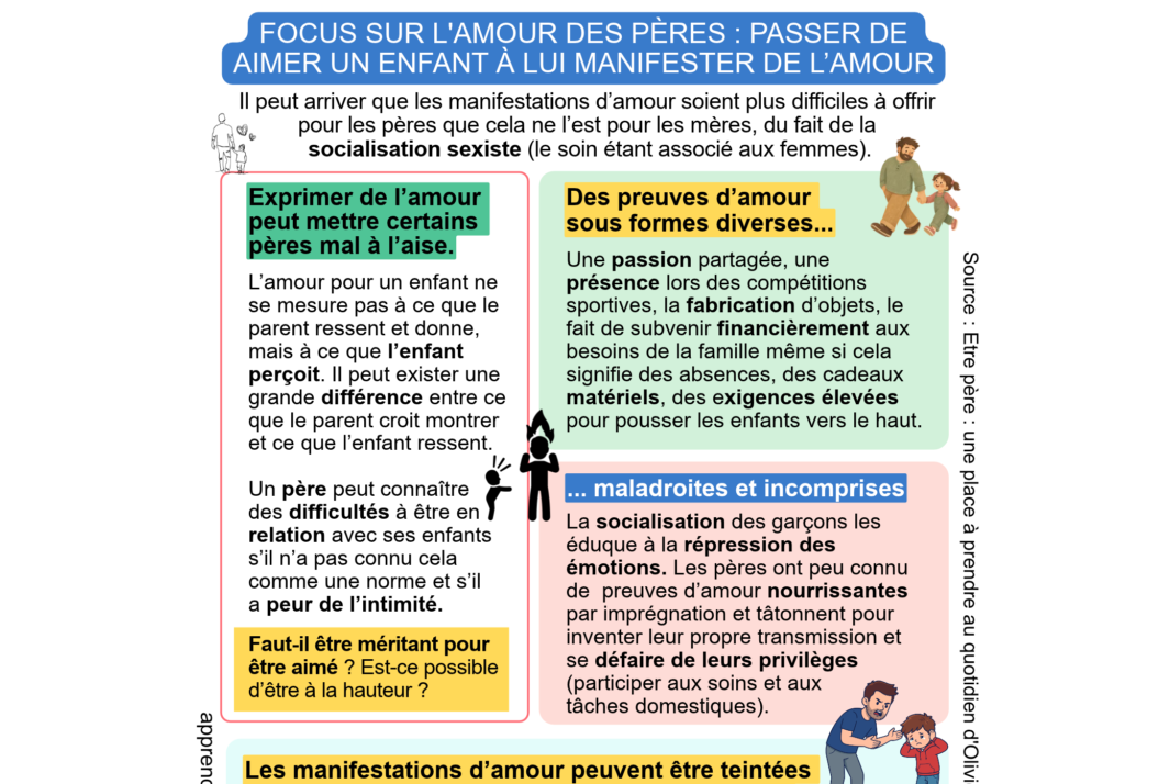 preuves amour des pères