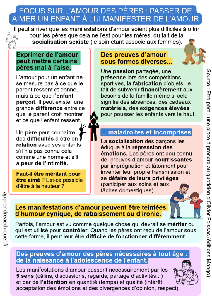 preuves amour des pères