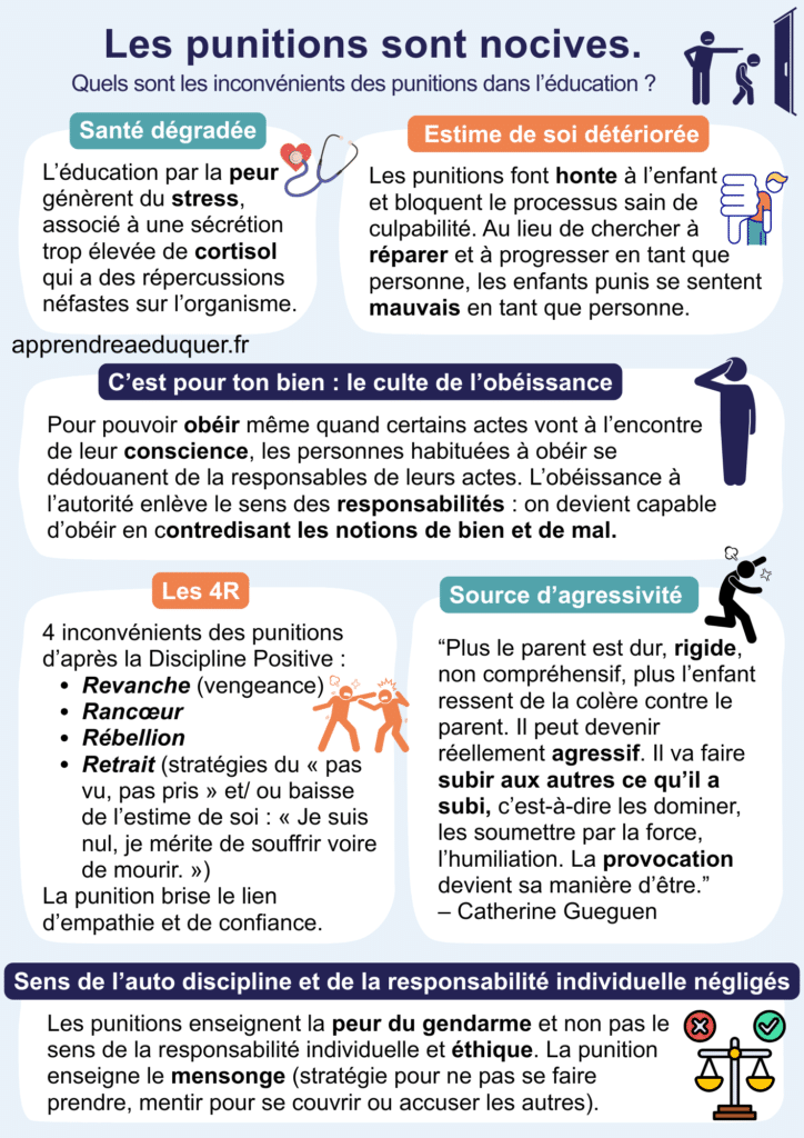 punitions nocives