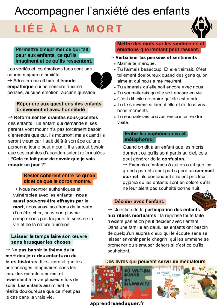 anxiété mort enfants