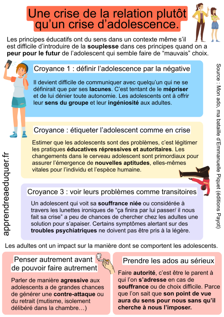 crise adolescence